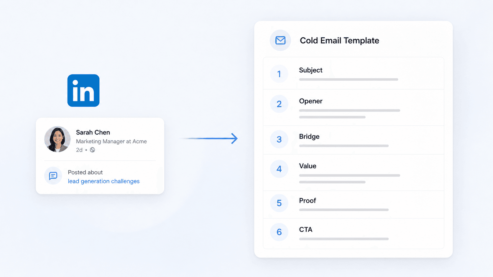Universal cold email template structure for LinkedIn-sourced leads
