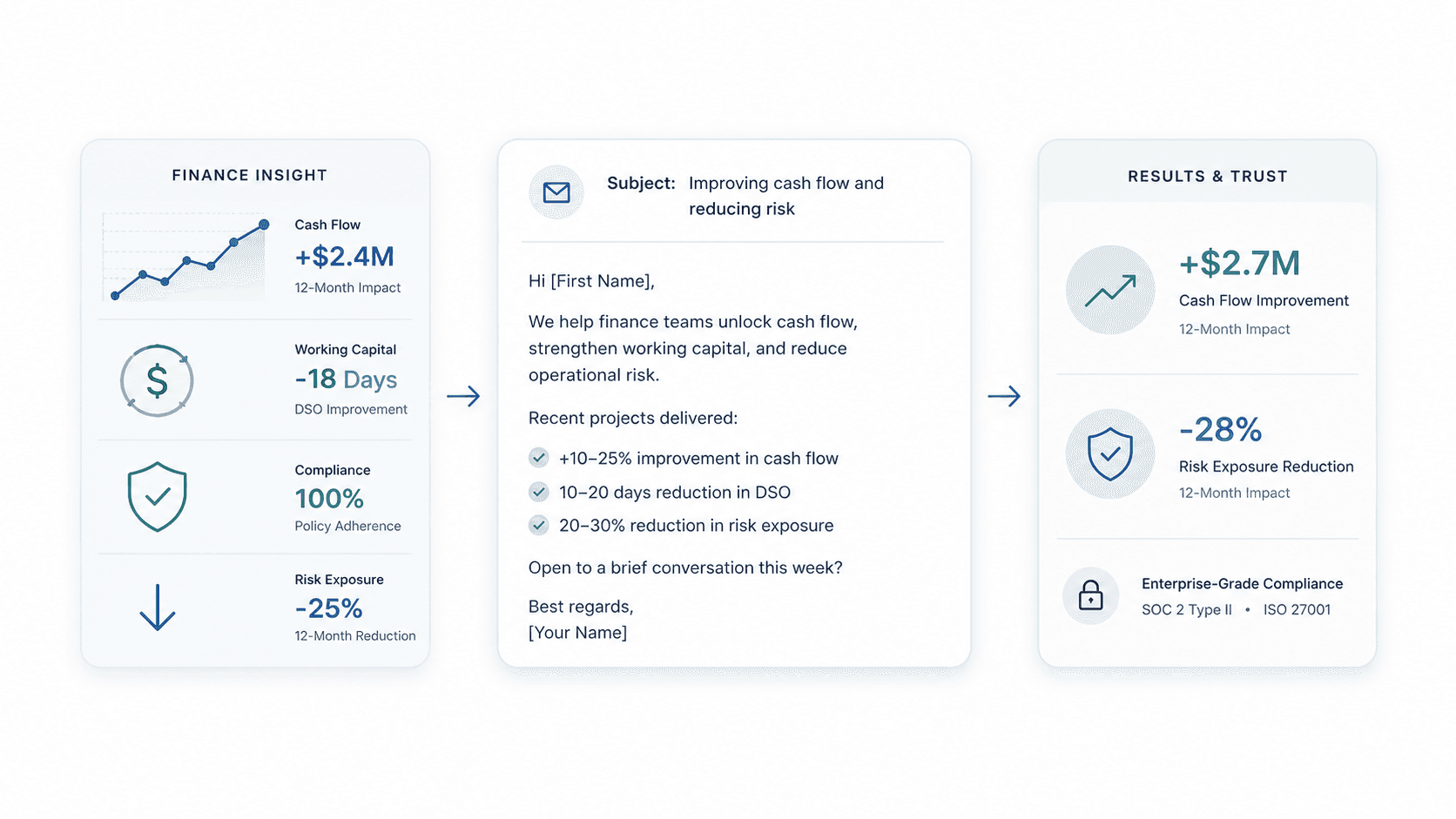 Finance cold email templates for LinkedIn leads