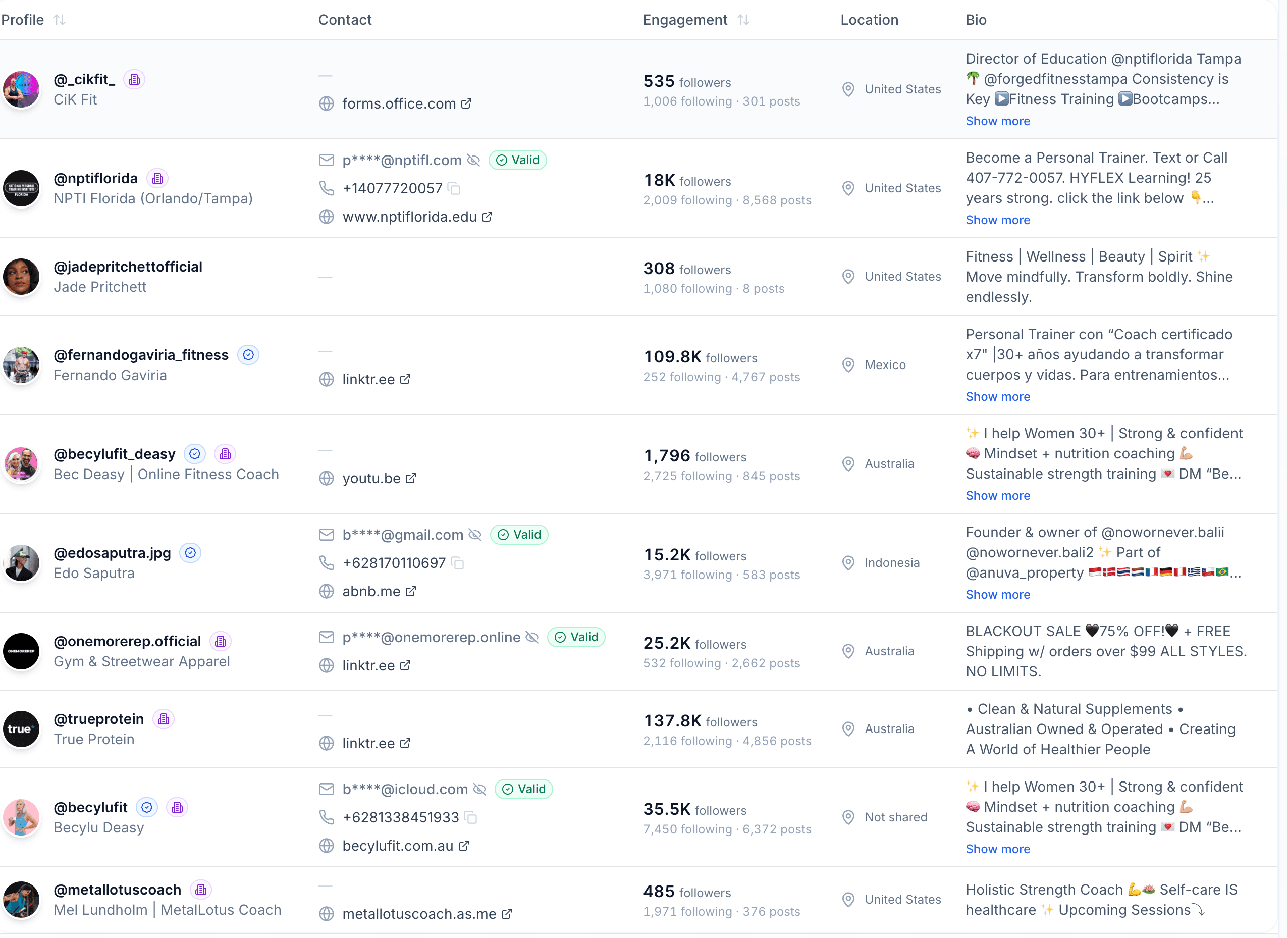 Scravio campaign setup for fitness coaches