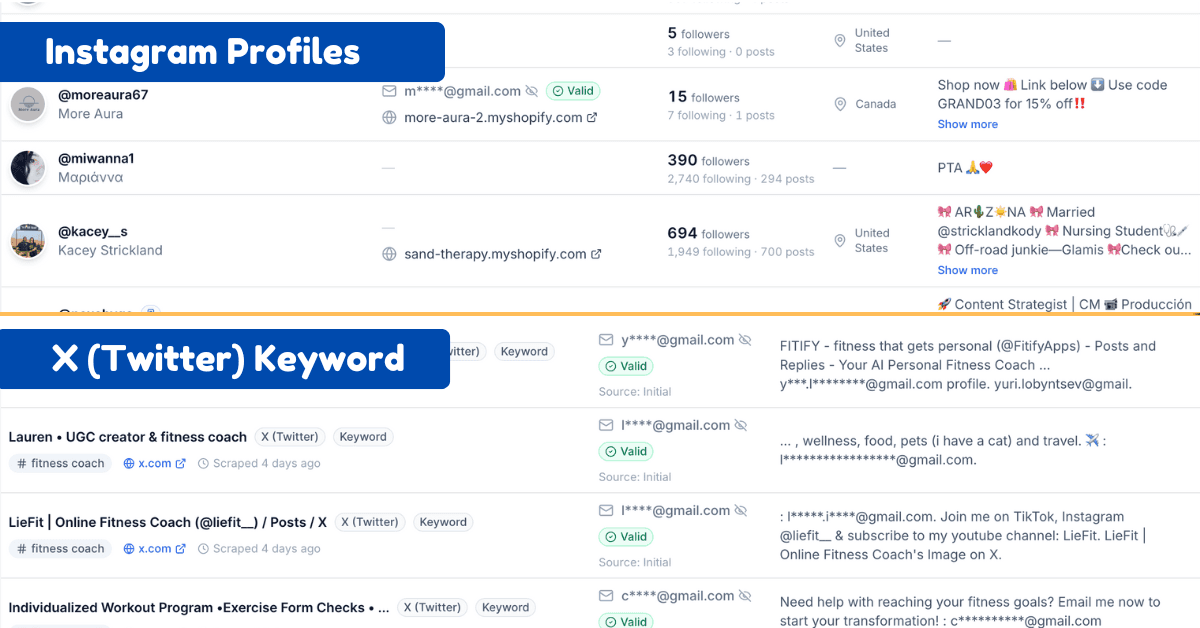 Comparison of keyword scraping vs profile-based scraping results