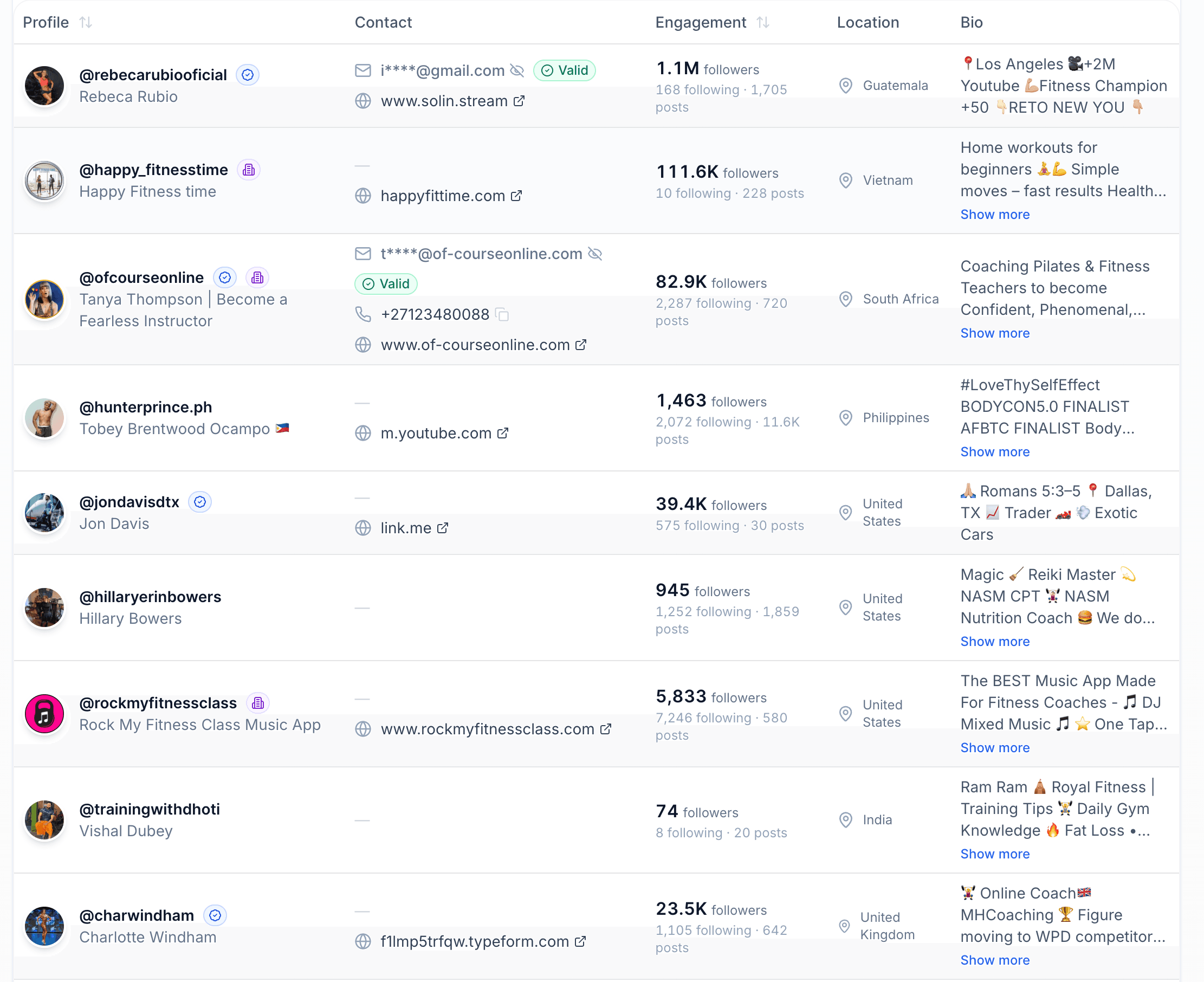 Campaign results showing leads with email, name, username, and profile data