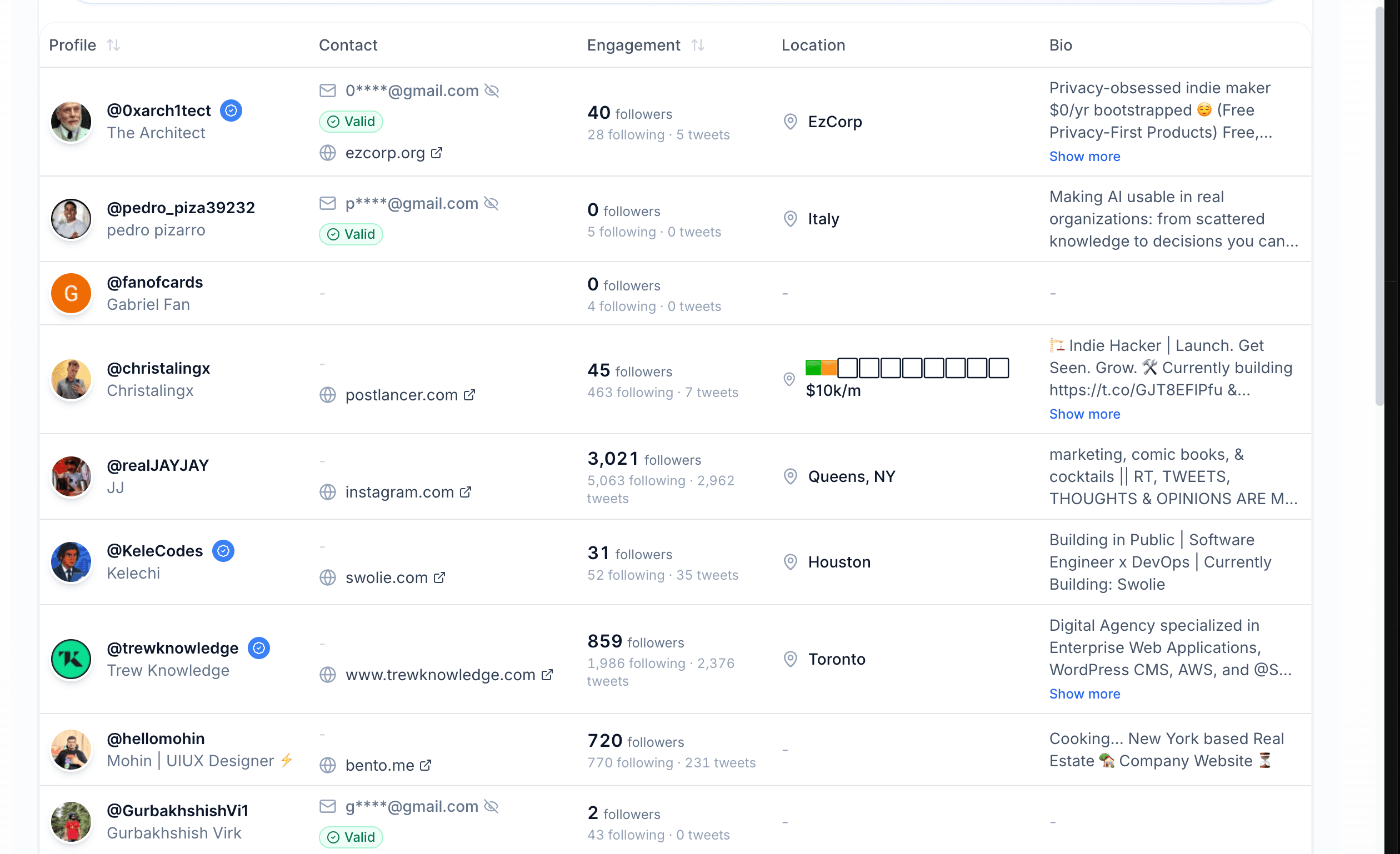 Scravio extracts and verifies emails automatically in the cloud