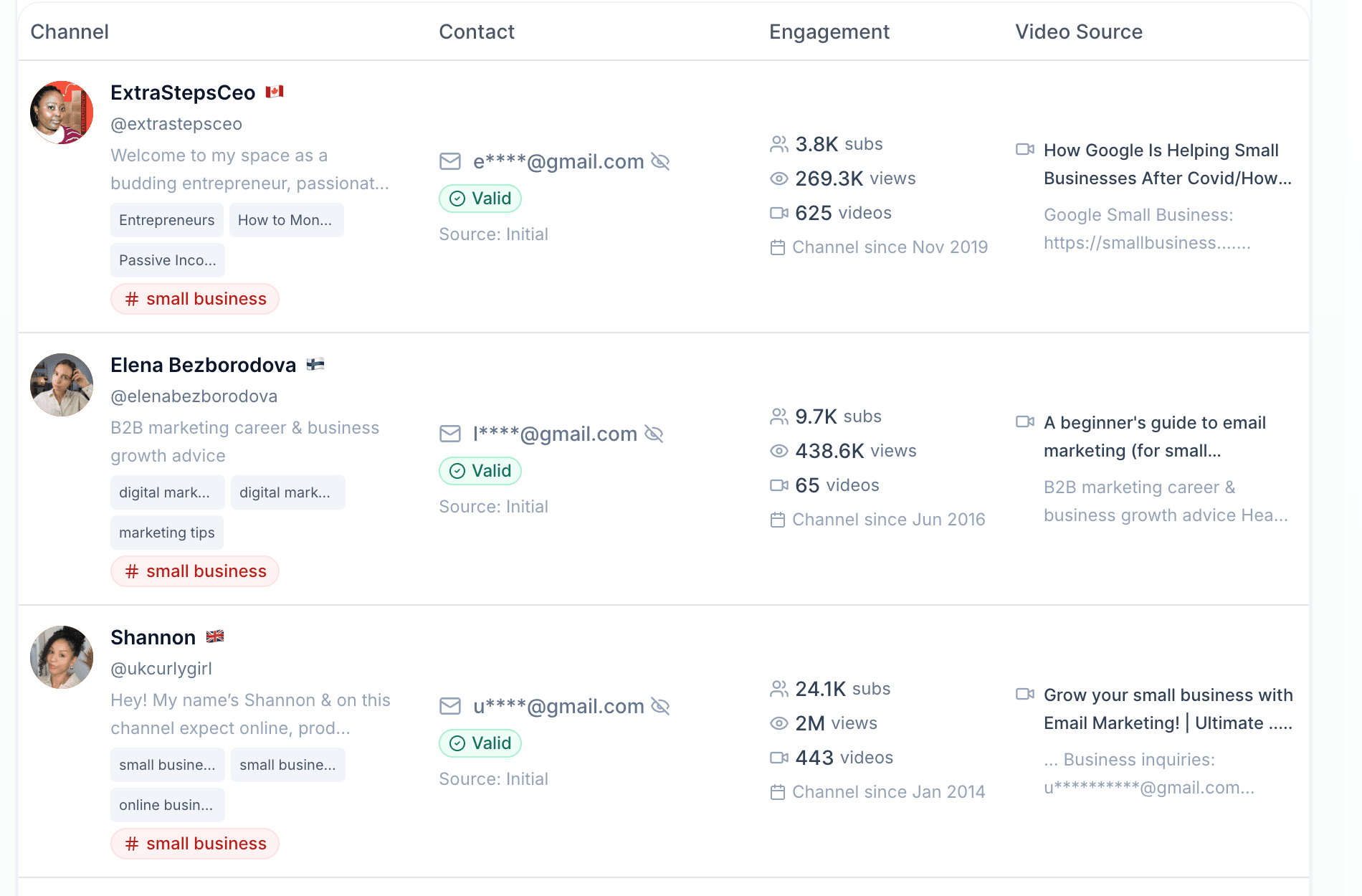 Scravio extracting emails and channel analytics from matched YouTube channels