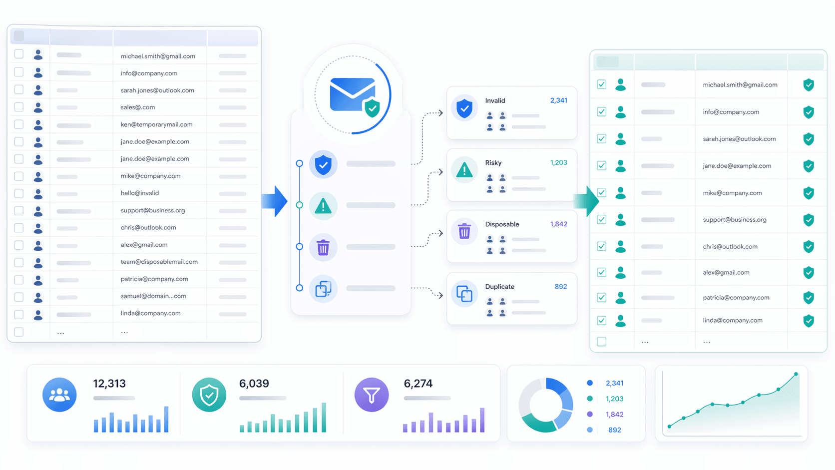 10 Best Email Verification Tools to Clean Your Email List Fast (2026)
