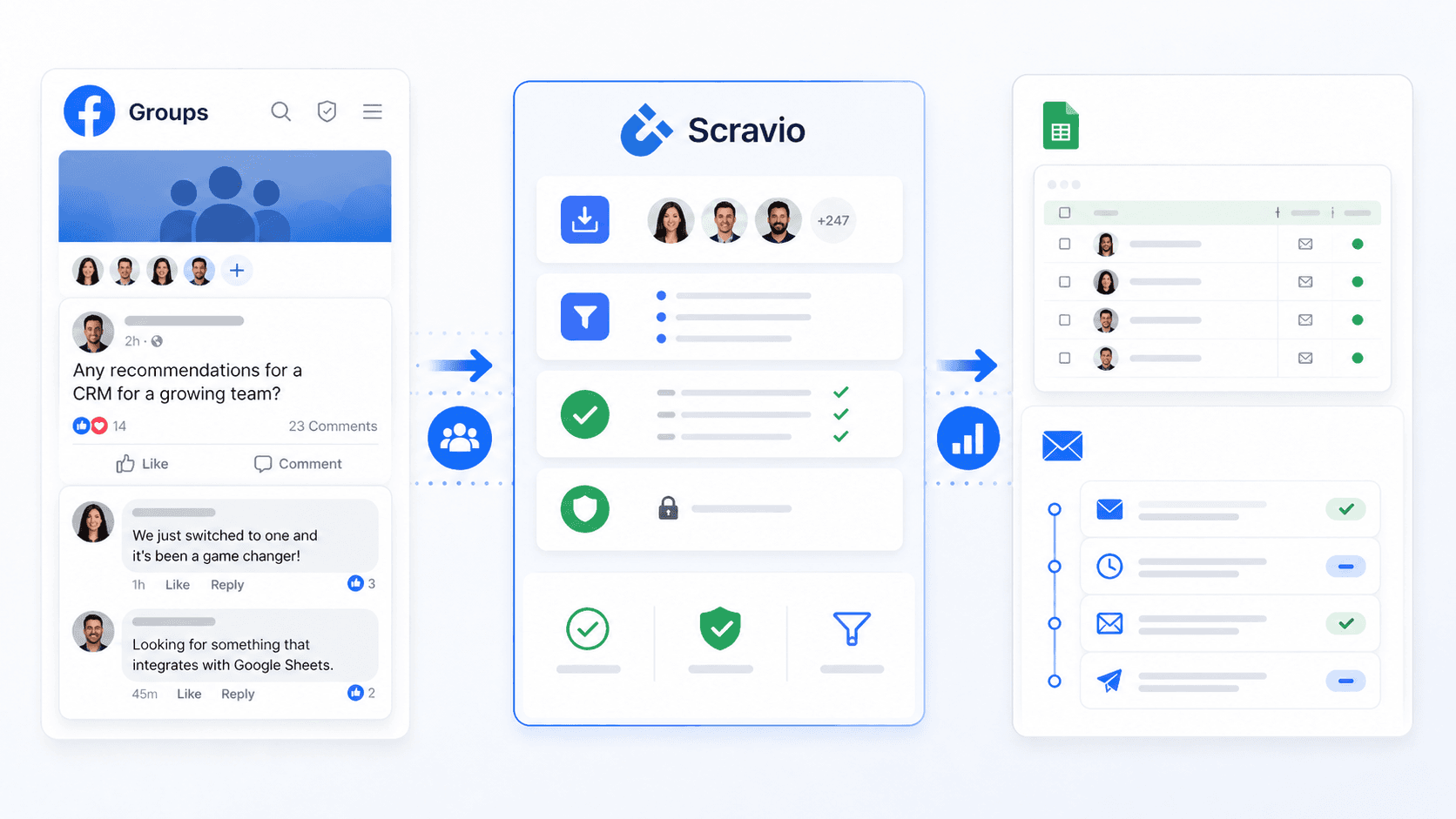 Facebook group leads to CRM workflow with Scravio
