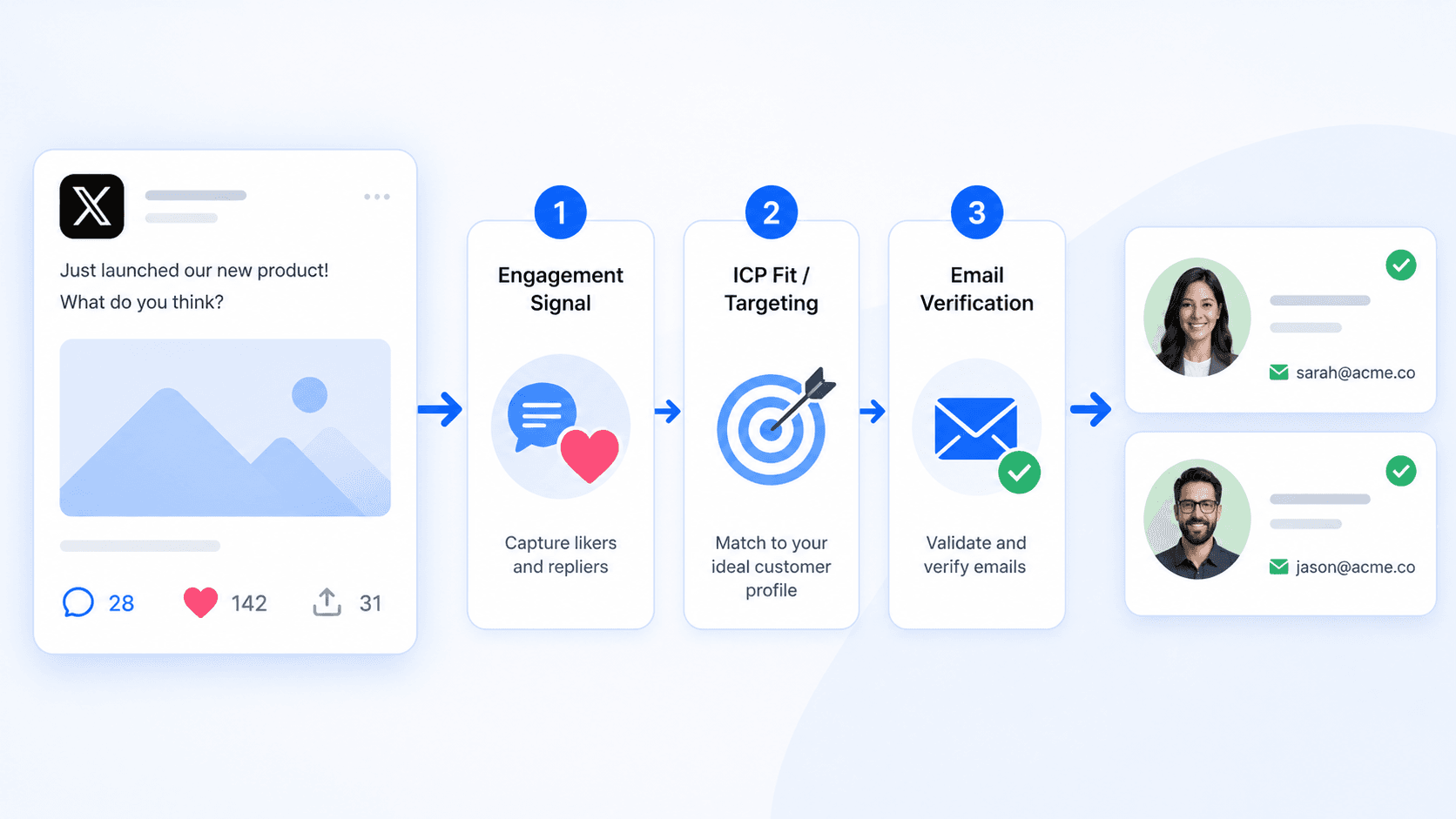 Twitter Likers & Repliers Email Leads: High-Intent Playbook