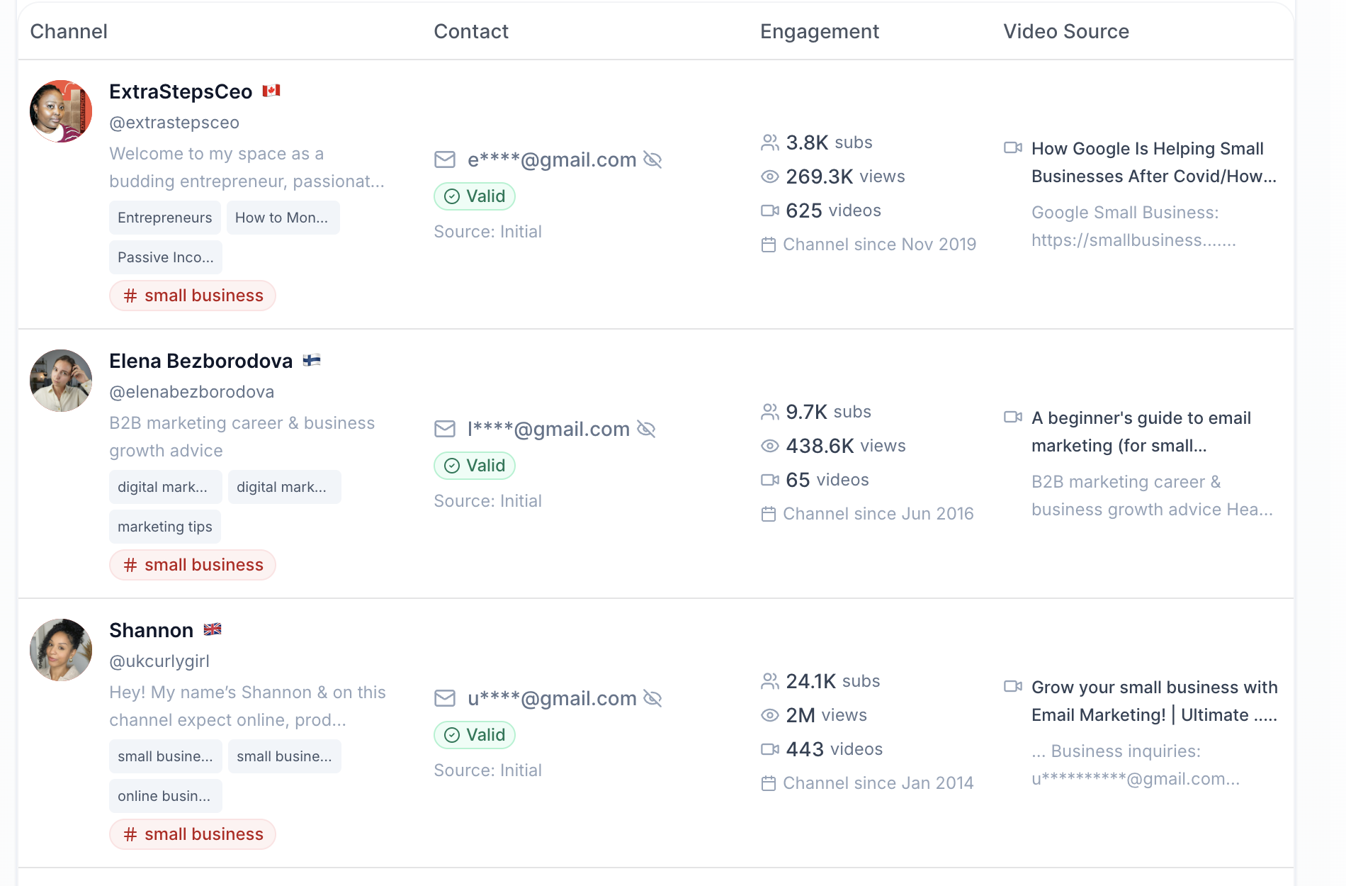 Step 3: Extract Emails and Channel Information